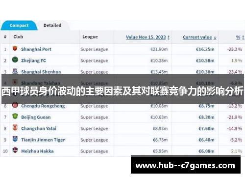西甲球员身价波动的主要因素及其对联赛竞争力的影响分析 西甲球员身价波动的主要因素及其对联赛竞争力的影响分析