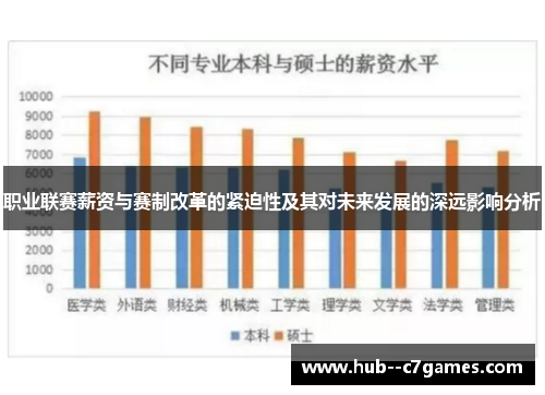 职业联赛薪资与赛制改革的紧迫性及其对未来发展的深远影响分析 职业联赛薪资与赛制改革的紧迫性及其对未来发展的深远影响分析
