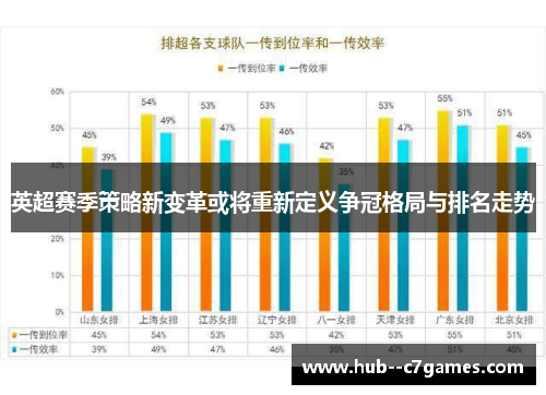英超赛季策略新变革或将重新定义争冠格局与排名走势 英超赛季策略新变革或将重新定义争冠格局与排名走势